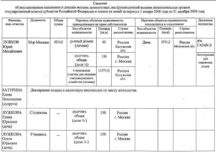 Сведения об имущественном положении. Сведения об имуществе и обязательствах имущественного характера. Сельцо. Сведения о доходах госслужба. Справка о доходах и расходах.