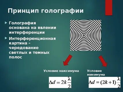 Метод интерференции