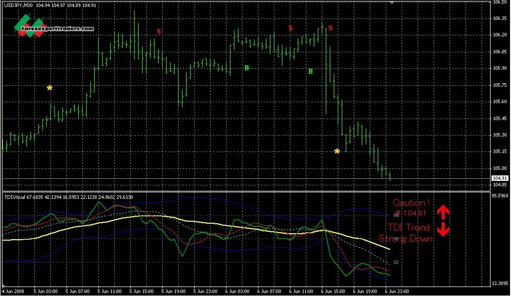 Mt4 indicator. Indicator mt4. mt4 trading indicator signals indicator. индикаторы для mt4 для бинарных опционов. nrp arrow indicator fix mt4.