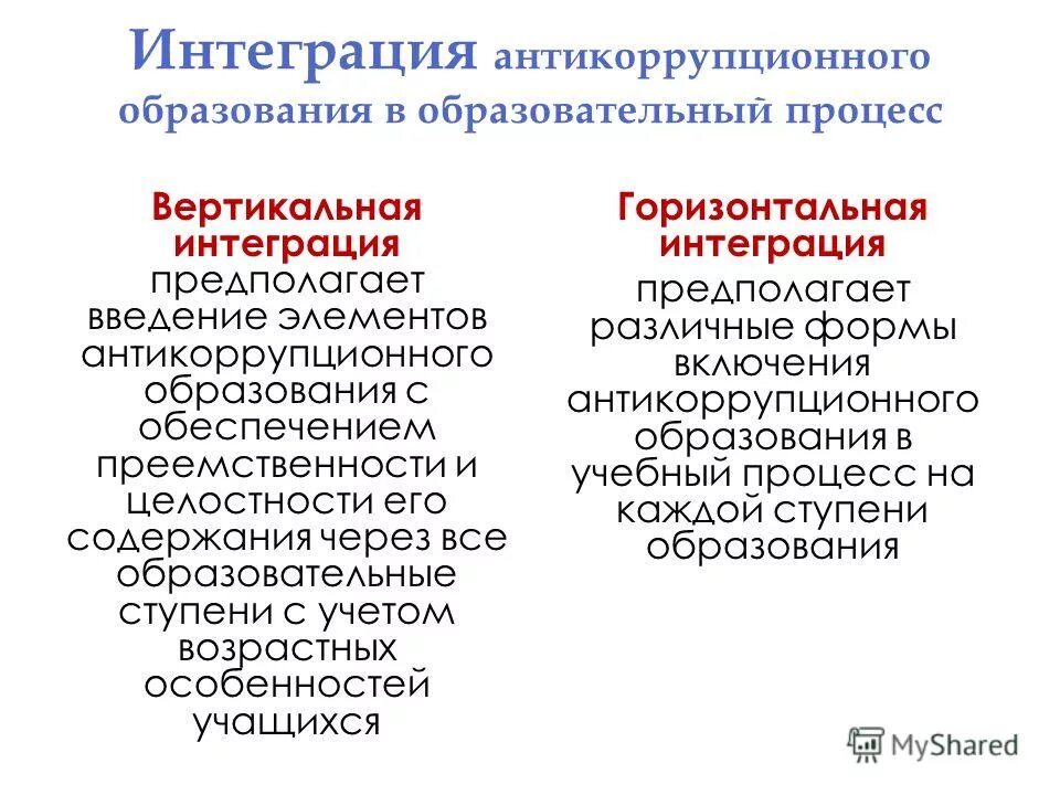 вертикальная интеграция предполагает