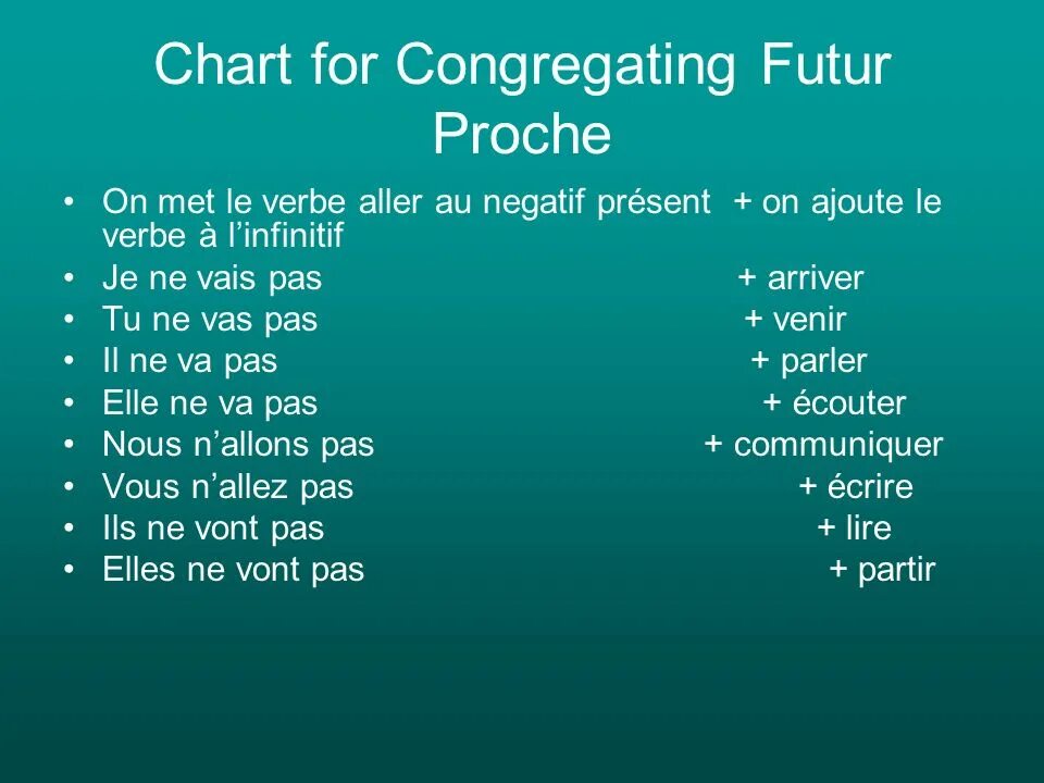 Aller futur. Глагол aller в futur proche. futur proche во французском языке. futur proche упражнения. спряжение futur proche.