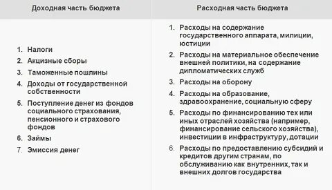 Тест 3 класс государственный бюджет с ответами