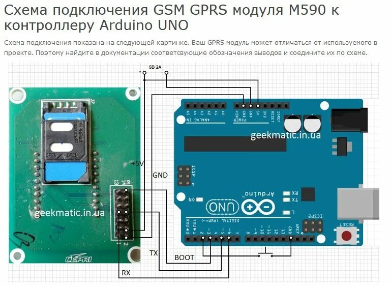 М gsm. NEOWAY m590 модуль. M590 GSM модуль. M590 GSM модуль схема. GSM GPRS m590.