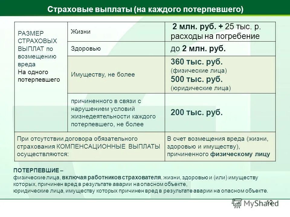 Размер ущерба потерпевшим