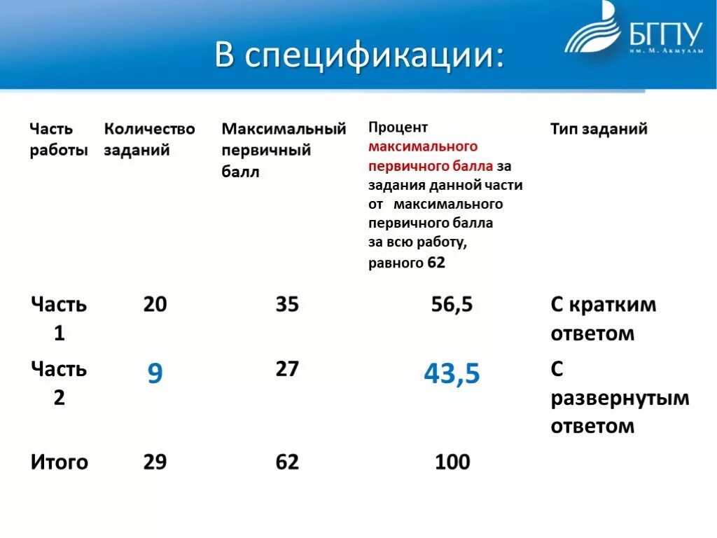 Баллы в проценты. Количество баллов процент. Процент от максимума. Проценты ОГЭ. Максимальный процент удержаний