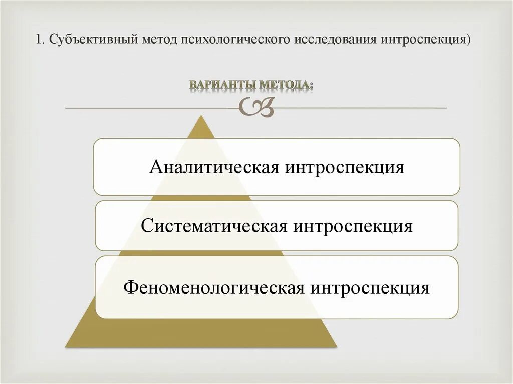 Что такое интроспекция