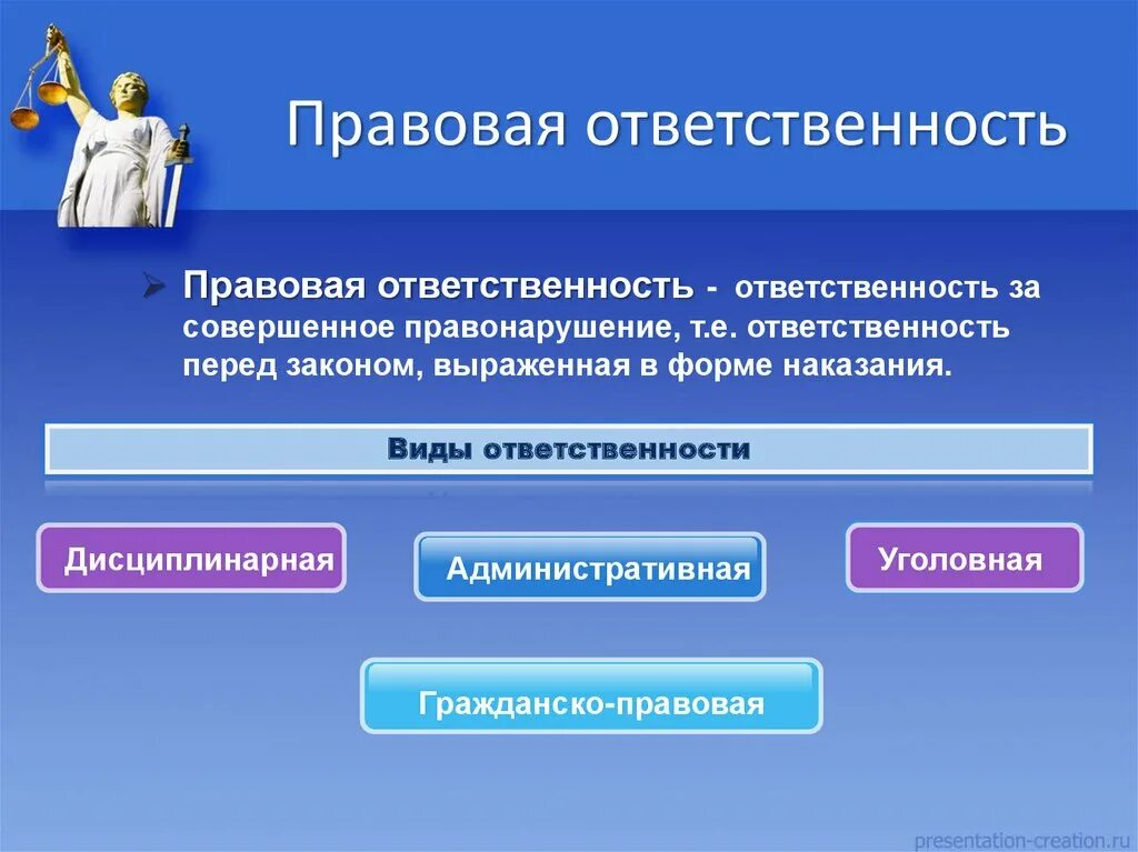 Правовая ответственность. Виды юридической ответственности. Гражданско правовая административная уголовная ответственность. Виды юридической ответственности несовершеннолетних.