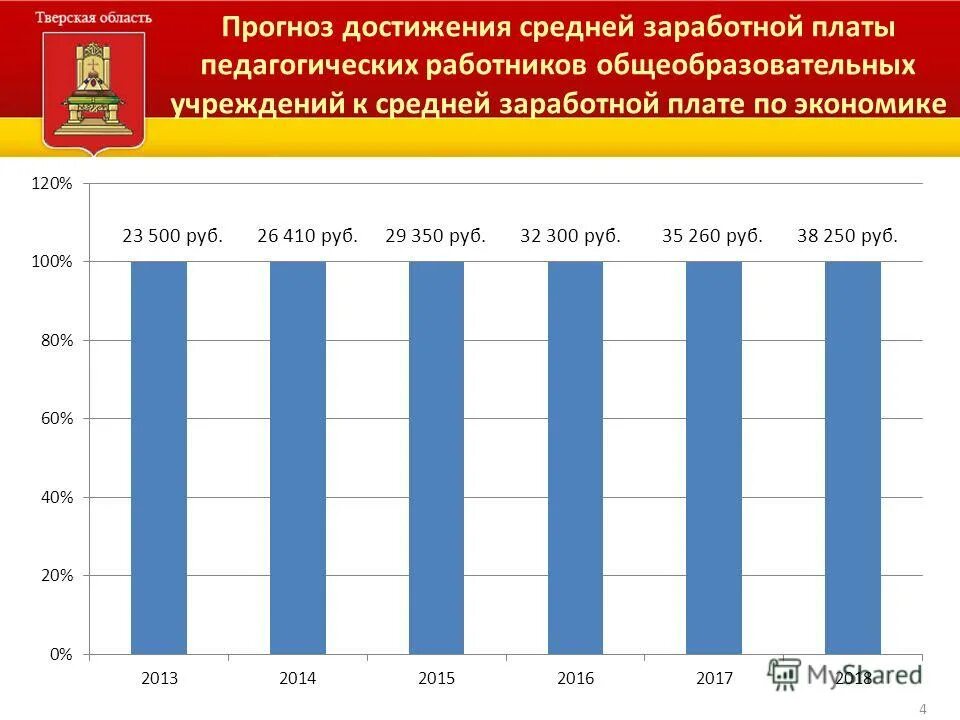 техник средняя зп. техник средняя зп.