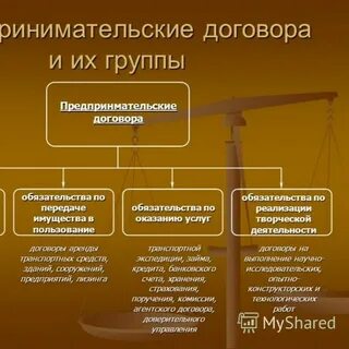 Виды договоров в сфере предпринимательской деятельности