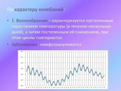 Колебаний температуры окружающей среды