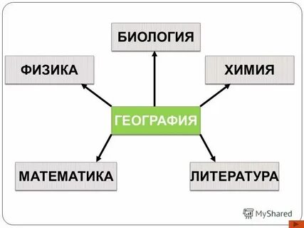 География смежные науки