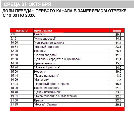 Программу передач канала 1 время. Программу передач канала 1 время. Телепрограмма. Популярные передачи первого канала. Программа передач стс.