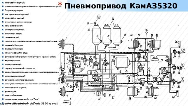 Подключение воздуха камаз. Тормозная система КАМАЗ 5320. Воздушная тормозная система КАМАЗ 5320. Тормозная система КАМАЗ 65115 евро. Воздушная тормозная система КАМАЗ 5320 схема.