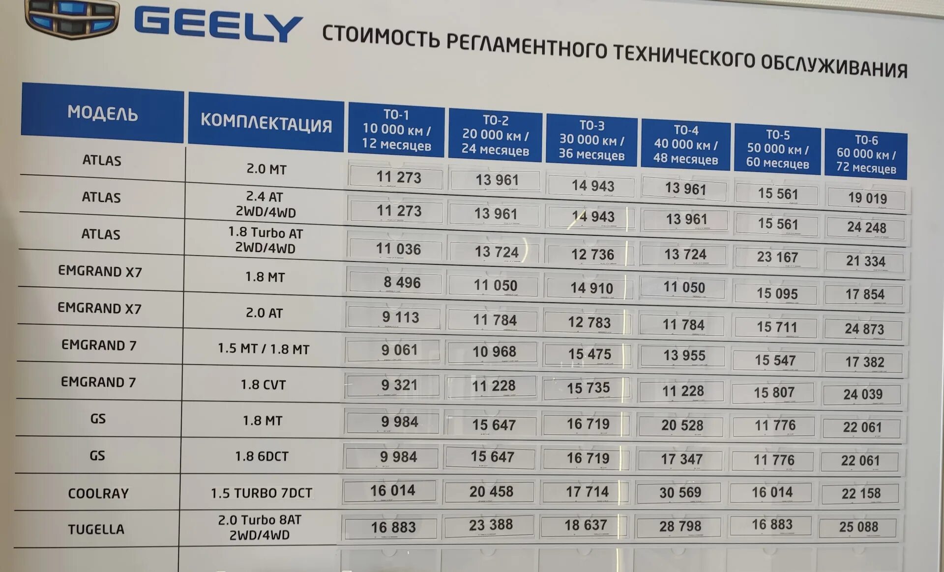 Джили кулрей габариты. Geely Coolray то-1. Топливный фильтр Джили кулрей. То 4 Geely Coolray. Габариты Geely Coolray 2021.