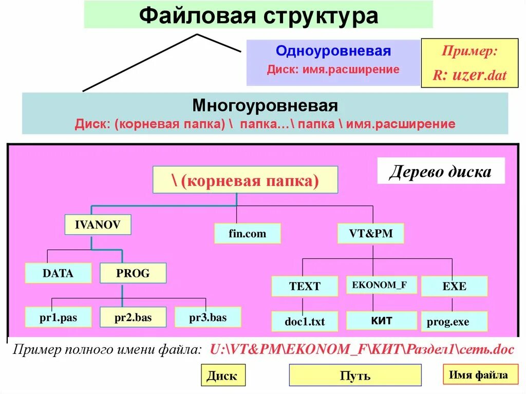 Структура txt