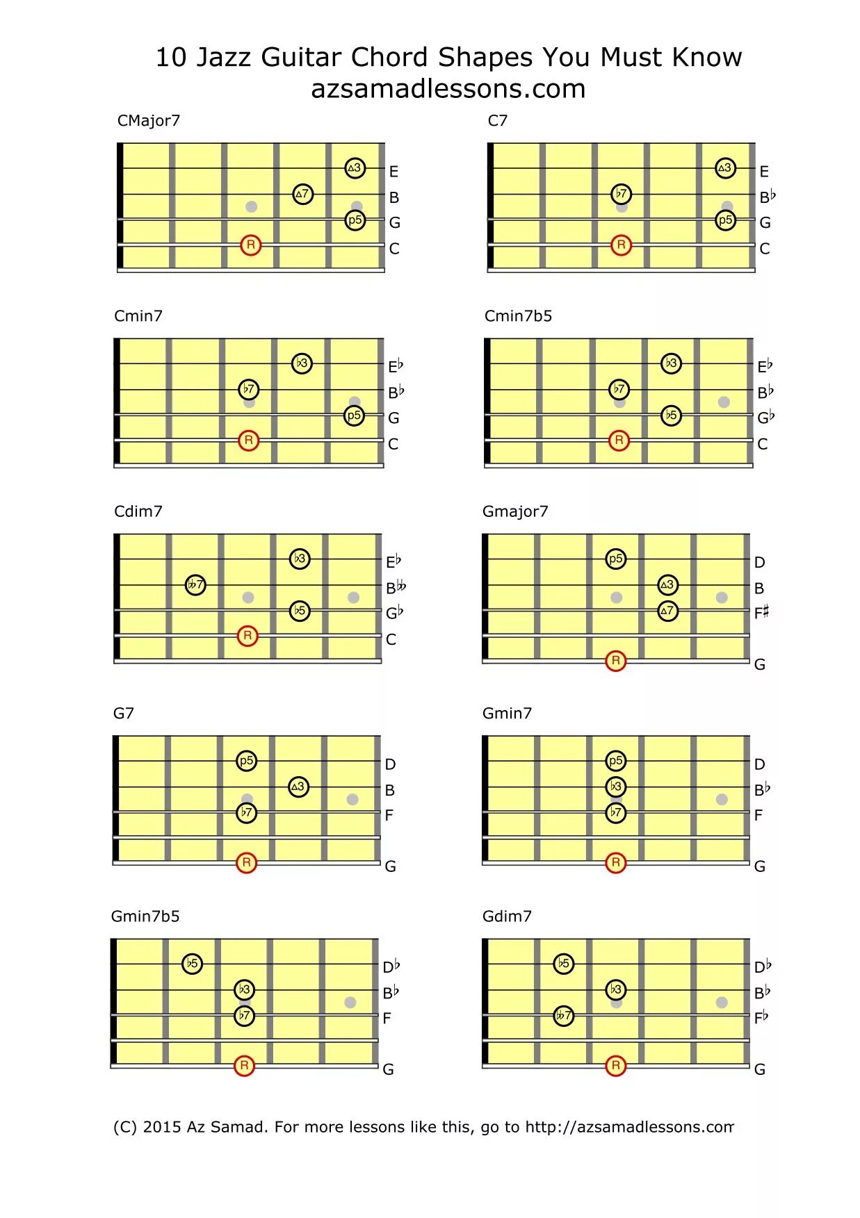 Jazz chord progressions. Jazz chords guitar. Сетка джазовых аккордов для гитары. Аппликатура джазовых аккордов на пианино. Jazz accord progression.
