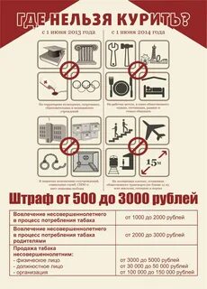 Сколько штраф за курение в школе