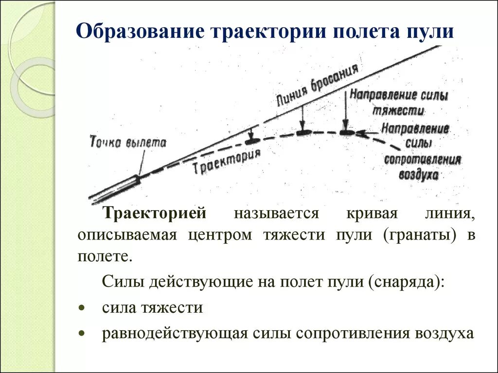 Какова причина различия в кривизне траекторий разных. Полет пули Траектория полета. Траектория полёта пули МР 512. Траектория пули вид сбоку. Дальность полета снаряда баллистика.