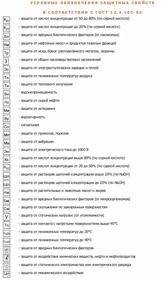 Буквенные обозначения защитных свойств спецодежды. Защитные свойства маркировка. Обозначение защитных свойств. Маркировка защитных свойств специальной обуви. Защитные свойства спецобуви обозначения.