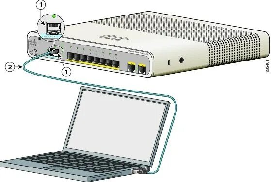 Как подключиться к cisco. Cisco 2960 консольный кабель. Консольный кабель для Cisco Catalyst 2960. Консоль коммутатора Cisco. Catalyst 2960-s консольный порт.