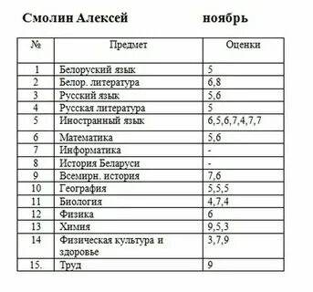 Система оценивания в беларуси