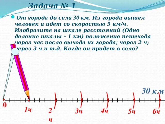 Расстояние между селами 156.3 км. Построй шкалу с ценой деления 2 км. От села до города. Расстояние от села до города. На рисунке 100 изображена шкала расстояний от города.