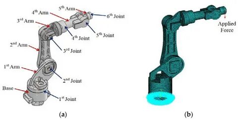 Arm device