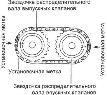 Метки распредвалов хендай акцент