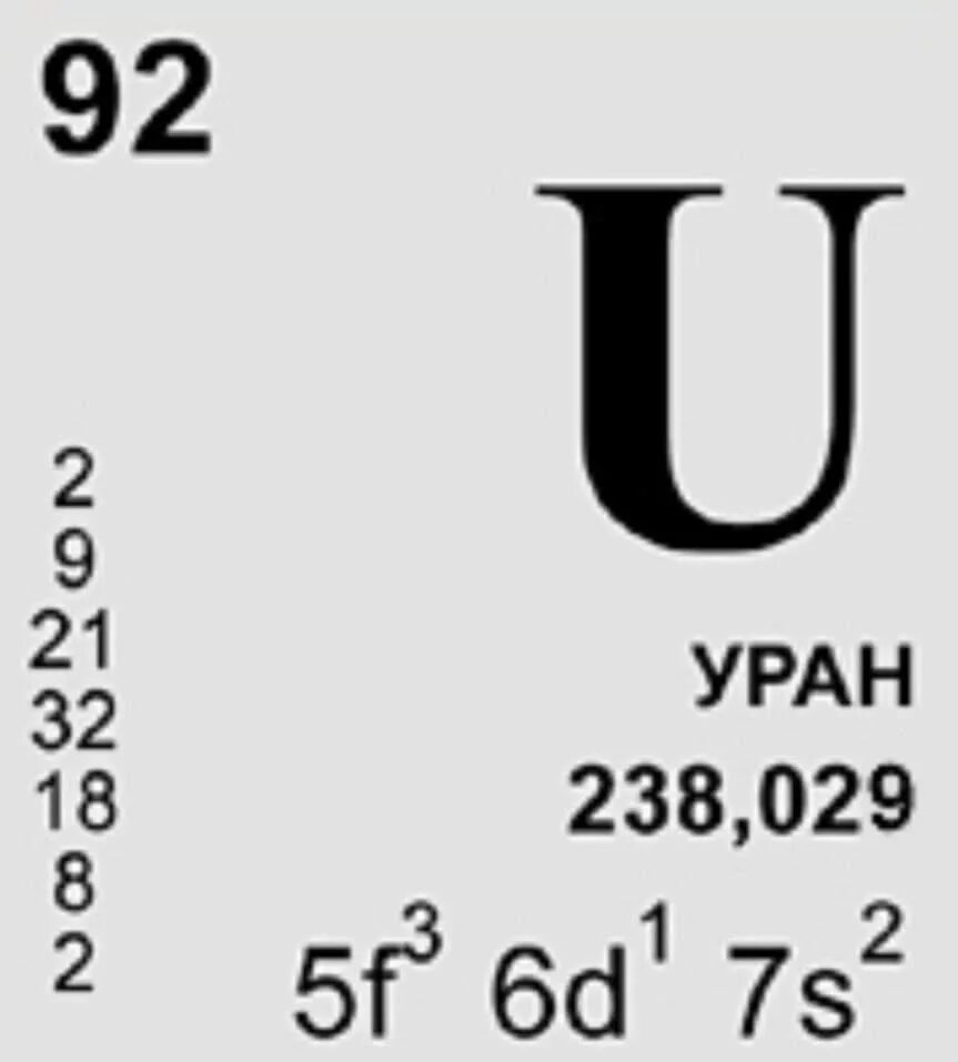 Уран ядерный элемент. 92 Элемент таблицы Менделеева Уран. Уран 235 таблица Менделеева. Уран 238 в таблице Менделеева. Уран металл в таблице Менделеева.