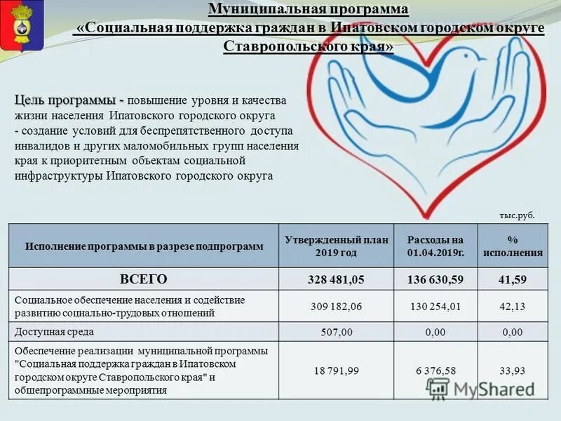 Программы социальной помощи. Муниципальные программы. «социальная поддержка пожилых граждан. Муниципальная программа социальная поддержка. Ресурсное обеспечение муниципальной программы.