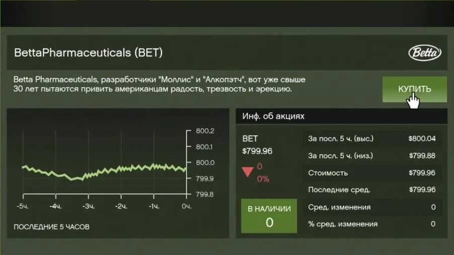 Gta 5 заработок на бирже. биржа акции гта 5. Gta 5 lcn биржа конкуренты. Gta 5 заработок на бирже. Gta 5 зарабатываем на бирже.