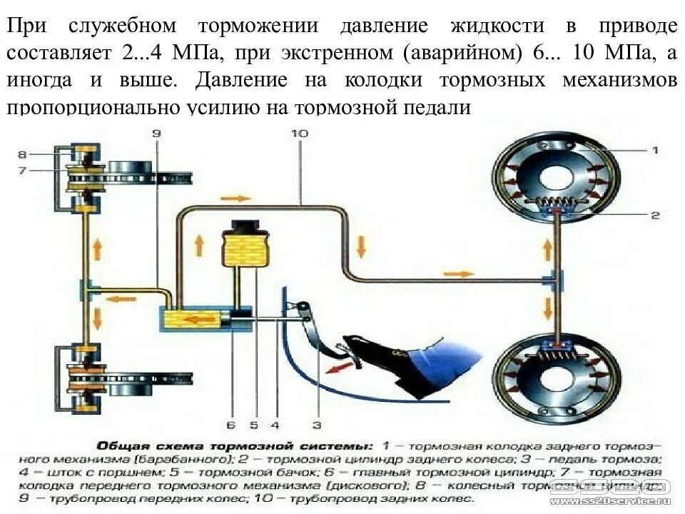 Сколько стояночных тормозов. Схема тормозной системы легкового автомобиля. Тормозная система авто схема. Схема 1: общее устройство тормозной системы.. Основные части тормозной системы автомобиля.