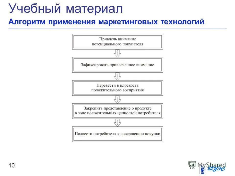 применение маркетинговых технологий. современные технологии маркетинга. маркетинговый анализ. маркетинговые технологии. маркетинговые технологии примеры.