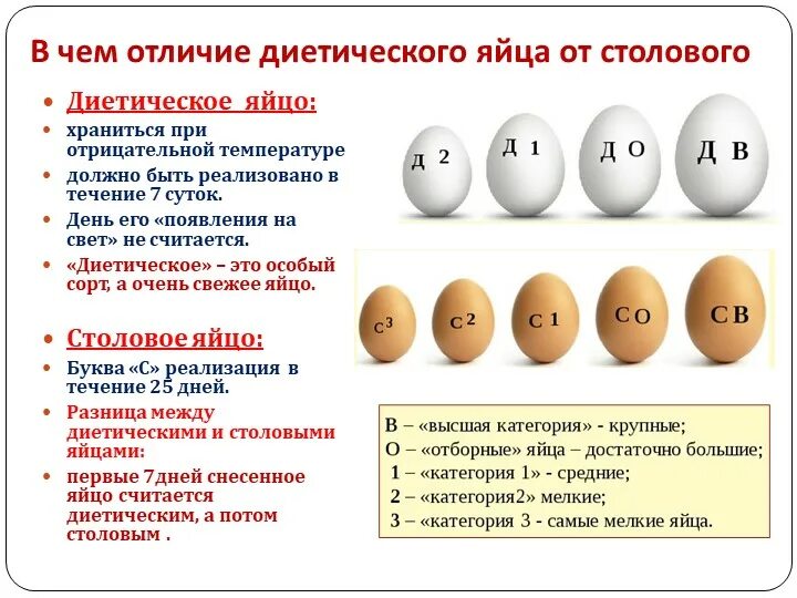 Как правильно выбирать яйца. Маркировка куриных яиц обозначения. Категории яиц куриных. Маркировка яиц куриных. Яйца куриные первая категория.