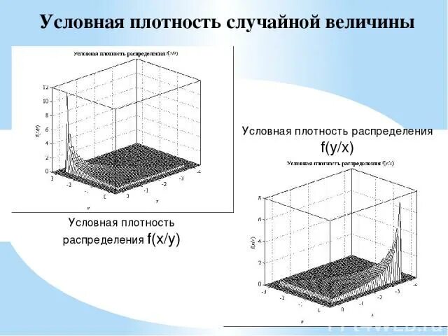 Условная плотность распределения. Система двух случайных величин презентация. Условная плотность многомерного нормального. Плотность поверхности октагона. Поверхностная плотность стекла