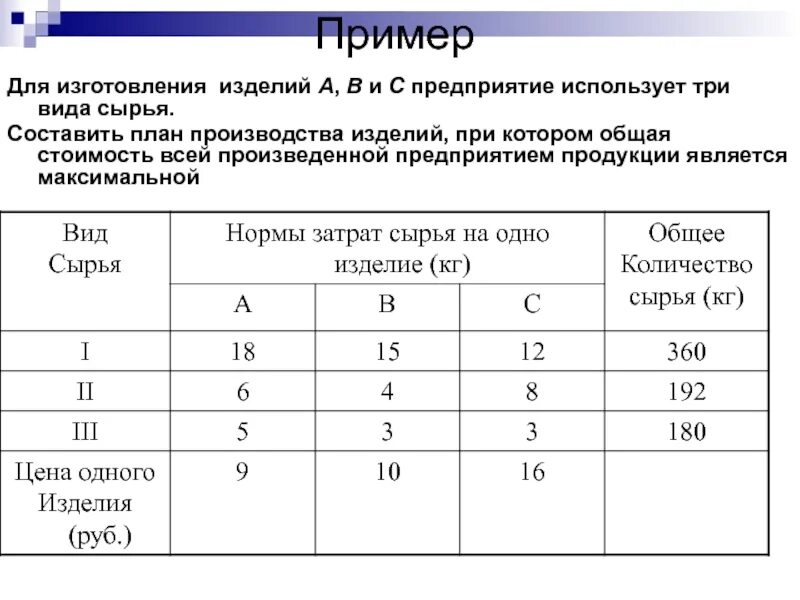 Реализация задачи a b на c. План производства изделий. Составить план производства продукции.