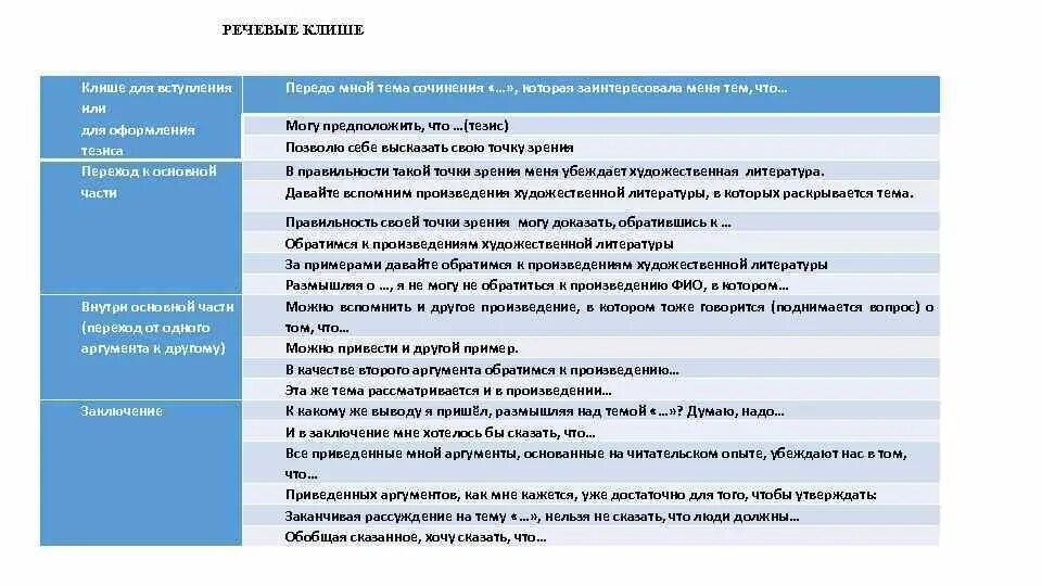 Речевые клише. Шаблонные фразы для сочинения. Речевые клише для сочинения. Шаблонные фразы для дипломной работы.