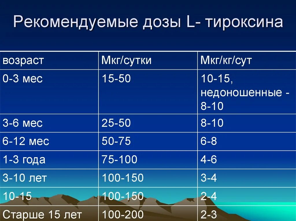 Тироксин дозировки бывают. Как рассчитать дозировку л тироксина по весу.