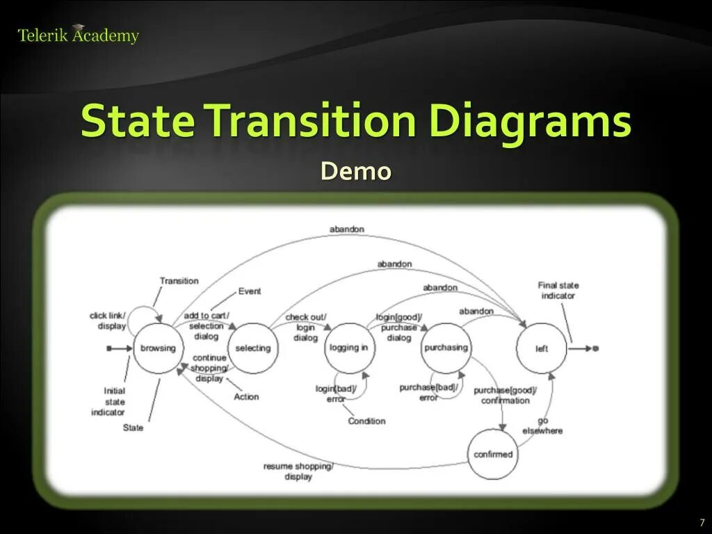 Data transition. Data transition