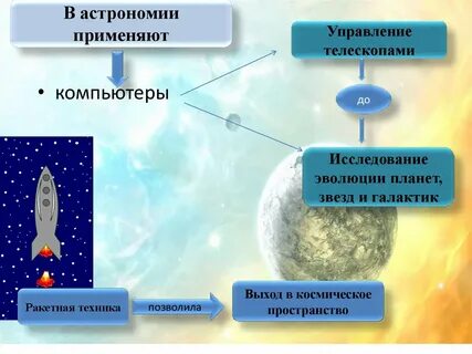 Астрономия исследования