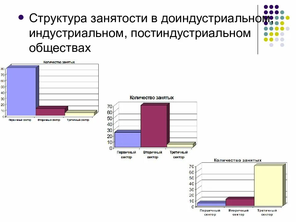 Структура занятости населения сша. Структура занятости. занятость населения польши. структура занятости великобритании. новая структура занятости.