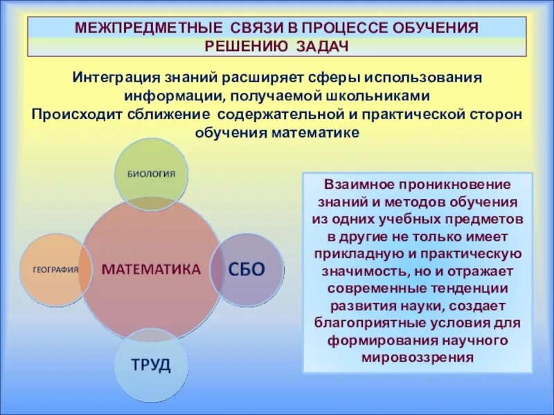 Интеграция профессиональном образовании. Межпредметные связи. Межпредметные связи в образовании. Межпредметные связи педагогики. Интеграция и межпредметные связи.