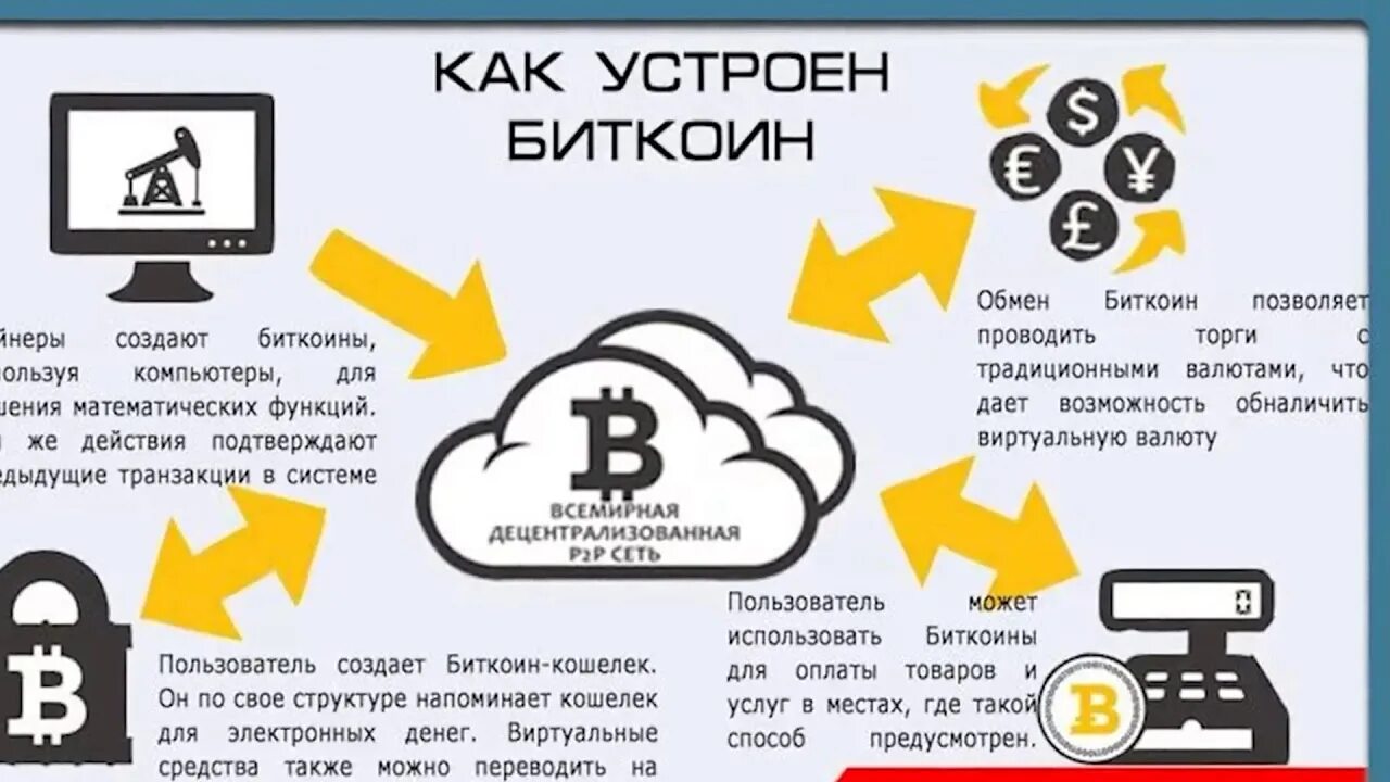 Биткоин что это простыми словами. Криптовалюта это простыми словами. Что такое биткоин и криптовалюта простыми словами. Майнинг что это такое простыми словами.