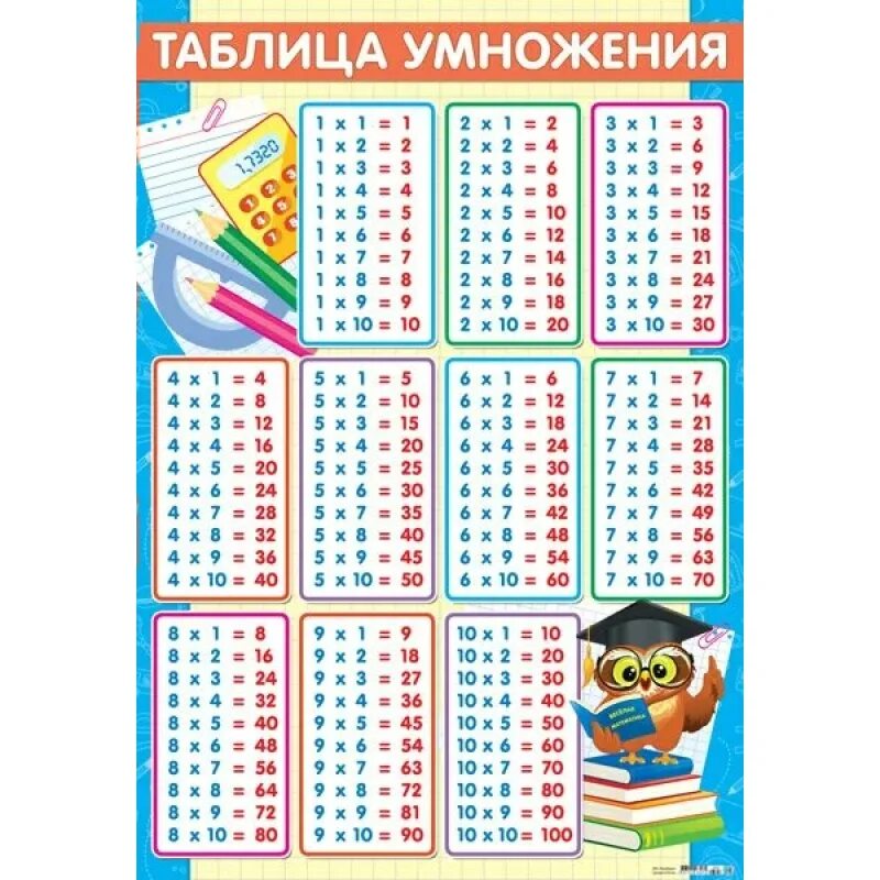 Вся таблица умножения от 1 до 10. Таблица умножения таблица. Таблица умножения в карт. Таблица умножения таблица. Таблица умножения.