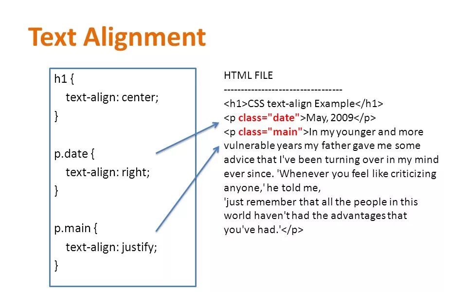 CSS текст. Text align CSS. Расположение текста в html. Текст align.