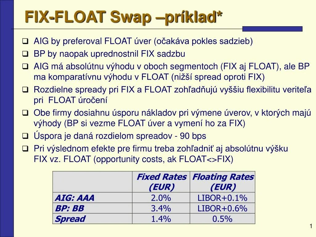 Fixed Float. Fixed-to-Float swap. RTKPLOT SIBGL Float Fix. Fixed-to-Float swap PV.