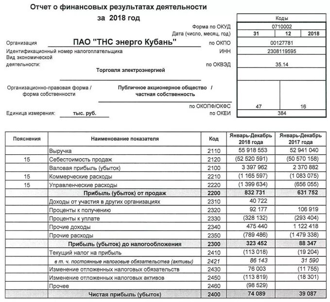 Стр 2410 отчет о финансовых результатах. Отчет о финансовых результатах 2410. Отчет о финансовых результатах по ОКУД 0710002. Финансовая отчетность по доходам Тесла. Печать публичное акционерное общество "ТНС Энерго Ростов-на-Дону".