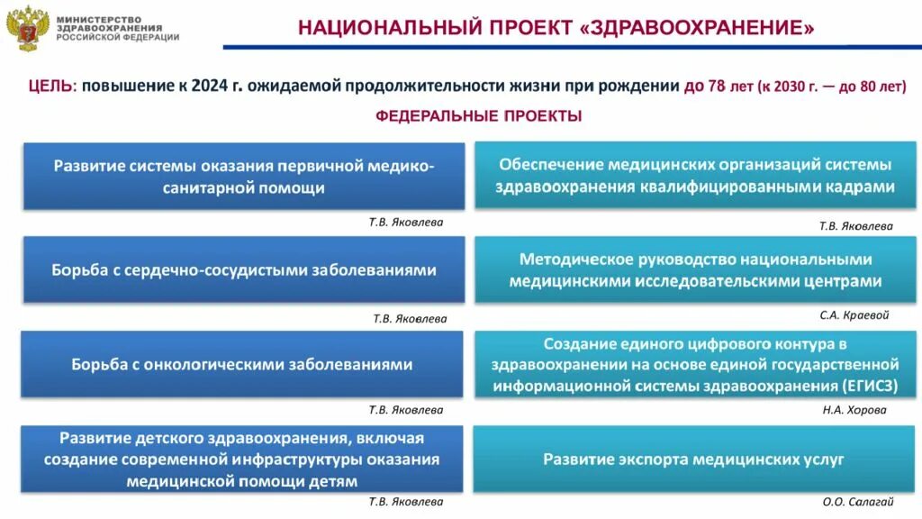 Национальный проект здравоохранение финансирование. Основные цели национального проекта здравоохранение. Национальный проект здравохране. Национальный проект здравоохранение цели и задачи. Цель здравоохранения в рф