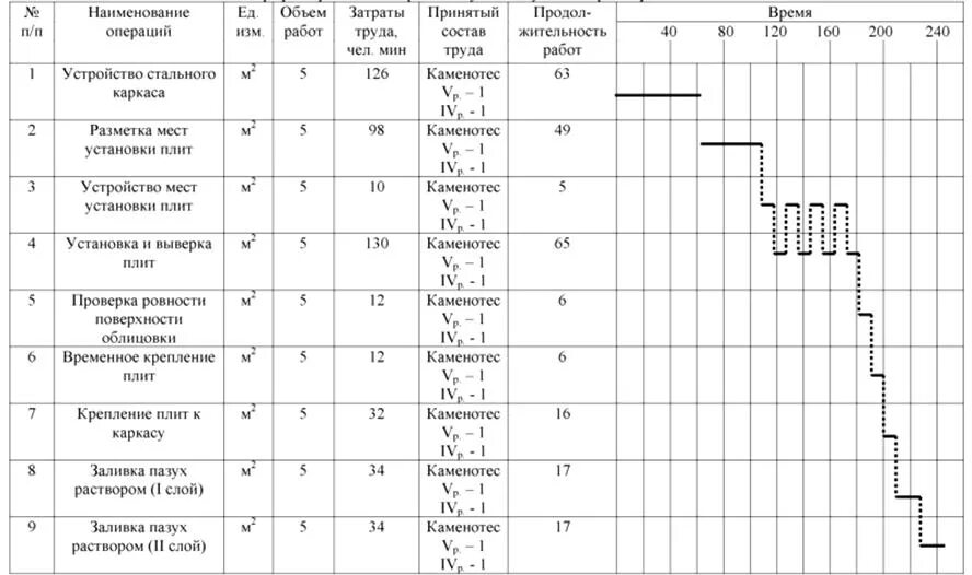 Режим работы макет. Плита для презентации. Режим работы пример таблички. Индукционная плита температура режимов. Ханса газовая плита с электродуховкой.