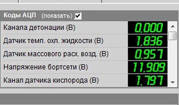 Какой должен быть расход воздуха приора. Ацп датчиков ваз 2112. ваз 2110 ацп датчиков. показания датчика дмрв 116. параметры датчика массового расхода воздуха.